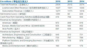 價值定義與廣聯(lián)達(dá)估值分析 以RIB SE為例的工程建設(shè)軟件行業(yè)觀察