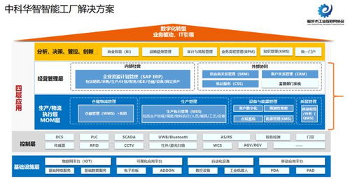 工賦臨沂 智改數轉 胡海軍分享現代企業管理中的ERP應用