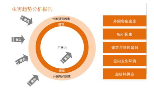 食品企業(yè)物理危害分析及其在廣告設(shè)計中的警示呈現(xiàn)